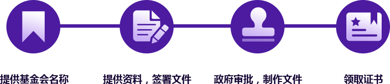 基金會(huì)注冊(cè)流程